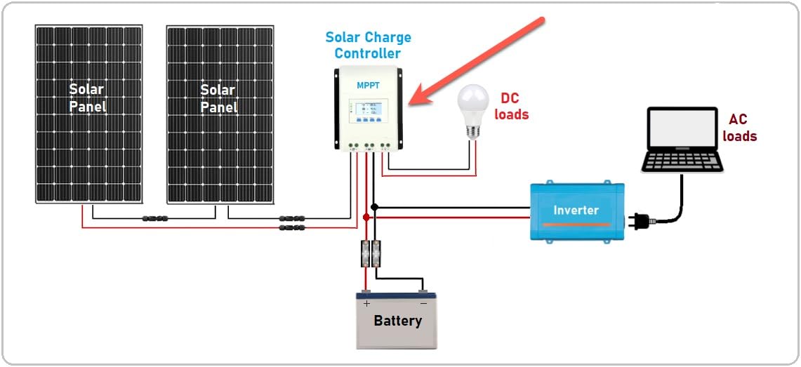 ECO-WORTHY 60A MPPT Solar Charge Controller with Bluetooth & WiFi, Max PV Input 150V, 12/24/36/48V Solar Panel Regulator for Lead-Acid/LiFePO4 Battery in Solar System RV customer photo 1