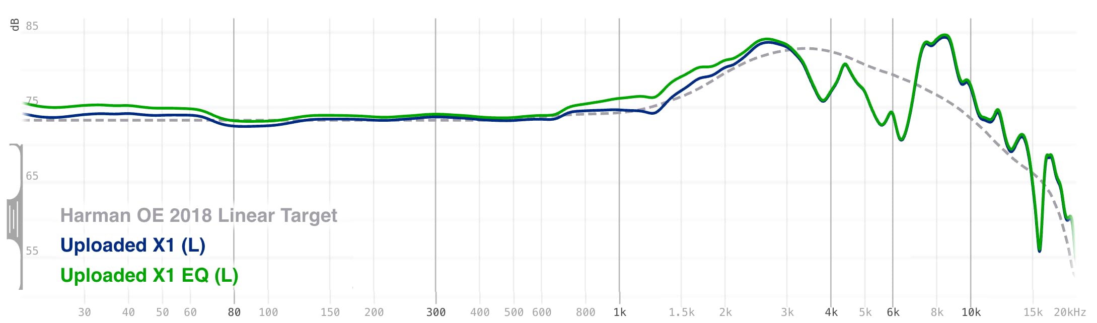 OLLOAUDIO X1 Producing and Mixing Studio Headphones | Individually Calibrated | Flat Frequency Response customer photo 1