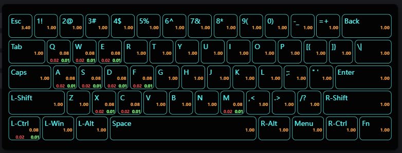 Aula WIN60 HE - 60% Mechanical Gaming Keyboard Wired, Magnetic Switch Hot Swappable, Adjustable Actuation Rapid Trigger Mode, 8000 Hz Polling Rate, RGB Compact Design customer photo 1