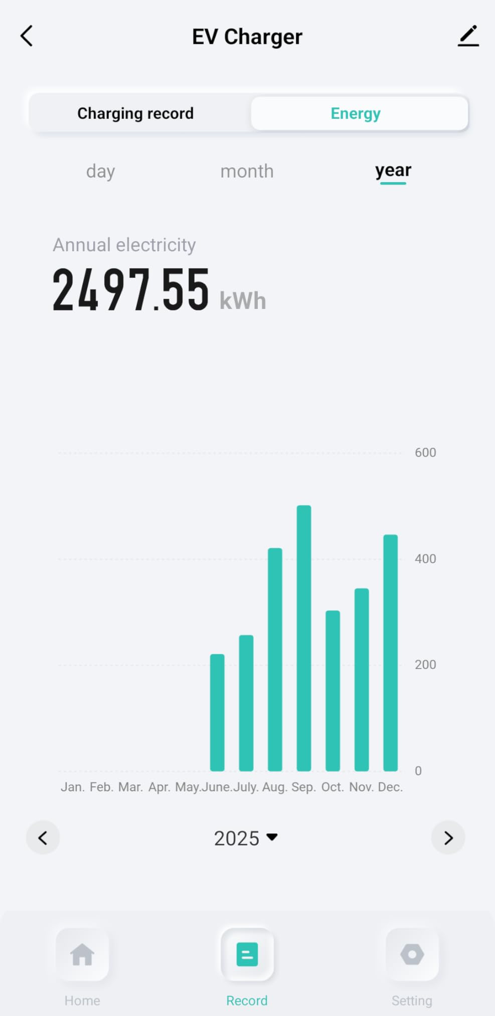 AIMILER Level 2 Electric Vehicle (EV) Charger (WIFI APP/Plug-play), 40A, 25ft Cable ETL Certified, 220V-240V NEMA 14-50P Plug EVSE w/ J1772 Connector, Portable EV Car Charging Stations for Home Level 2 customer photo 1