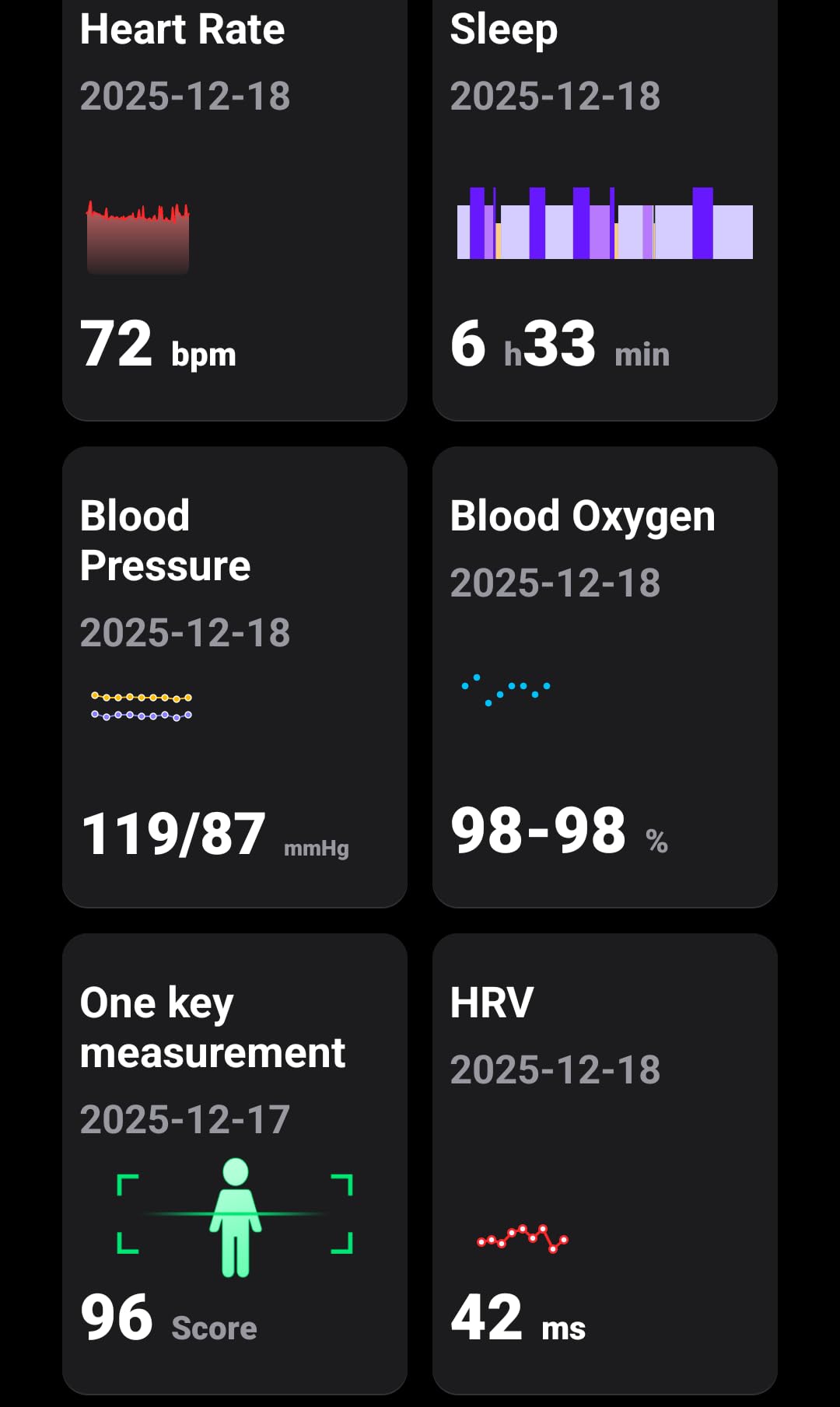 Fitness Tracker,Wearable Health Smart Bracelet Band with Blood Oxygen 170+ Sport Mode 60-Day Battery,Lifetime Membership,Activity Tracking Heart Rate Sleep Monitor for Android iOS,2 Bands customer photo 1