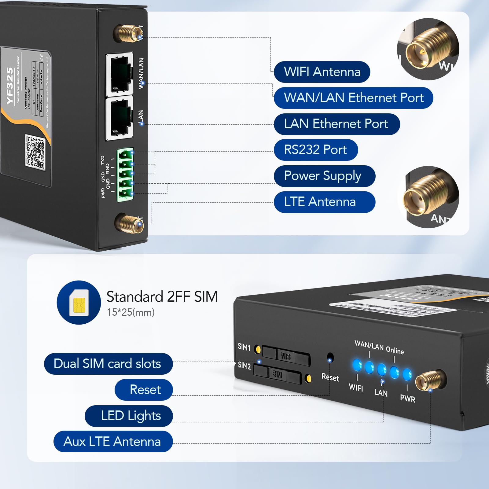 4G VPN Router, Industrial 4G LTE WiFi Router 3G/4G Yeacomm YF325 Wireless Modem Unlocked with Dual Sim Card Slot, B2/4/5/12/13/17/66/71 US Full Frequency Band Supported customer photo 2
