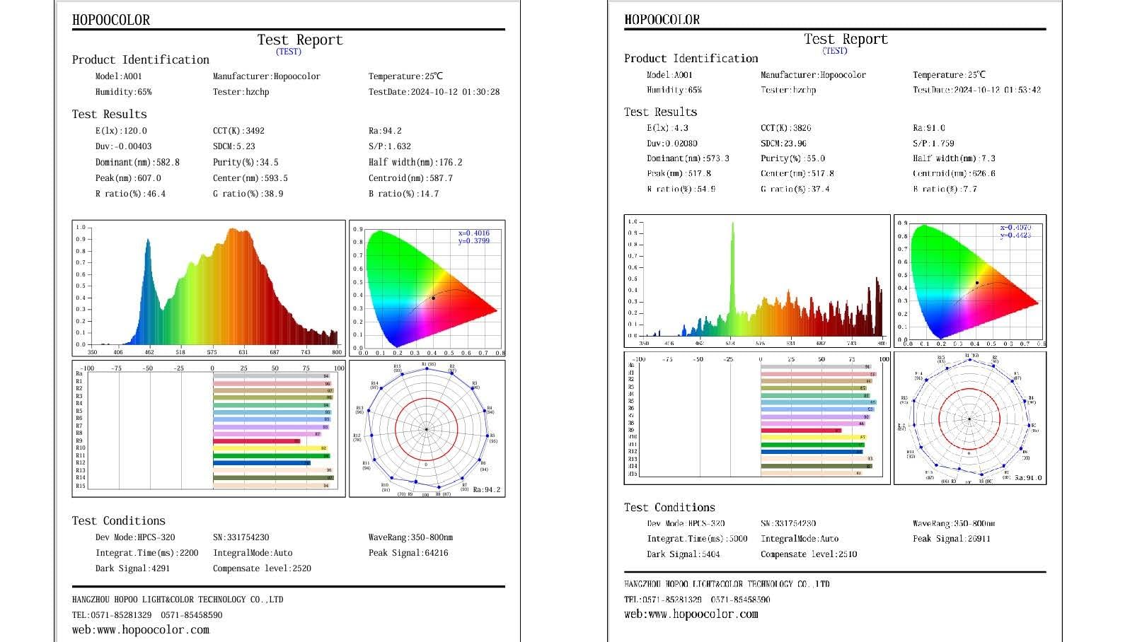 Spectrometer PPFD Meter PAR Quantum Meter with Wireless Remote Measurement - LED Grow Lights Full Spectrum for Precision Color Control & Interpretation - Ideal for Home, Engineering Lab & Industrial Use customer photo 2