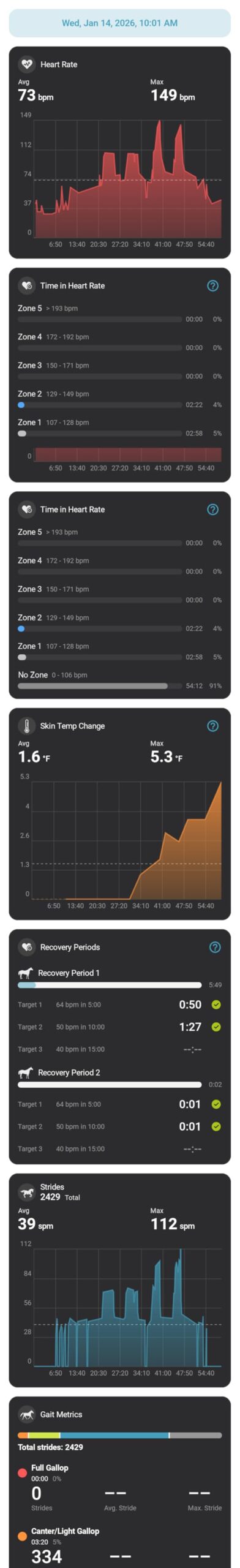 Garmin Blaze Equine Wellness System, Easy-to-Use Tail Wrap and Sensor, Health & Wellness Insights customer photo 1