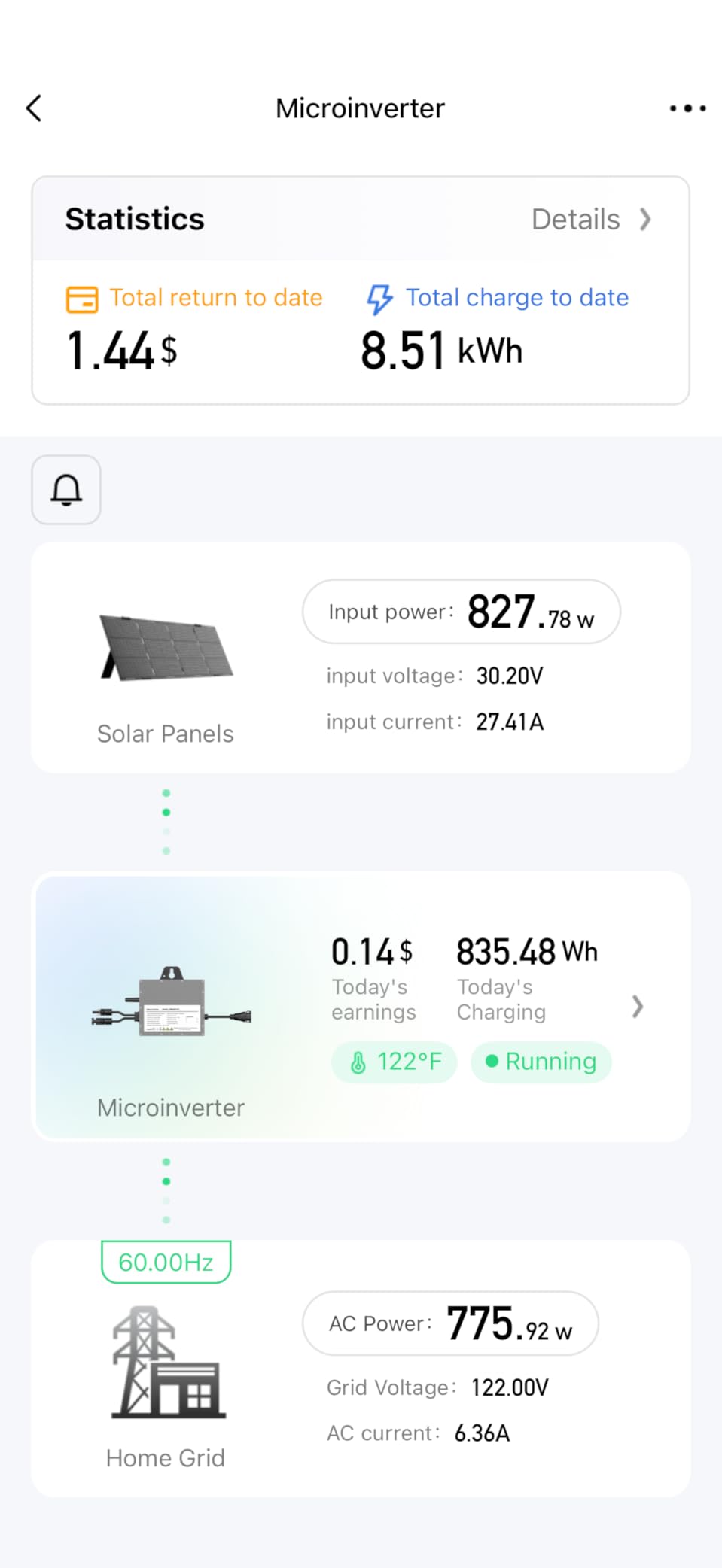 Solar Grid Tie Micro Inverter 800W, SMI800W Smart MPPT with App Real-Time Monitoring, 96% High Efficiency Pure Sine Wave 120V AC Output for Family Residence & Small Business customer photo 1