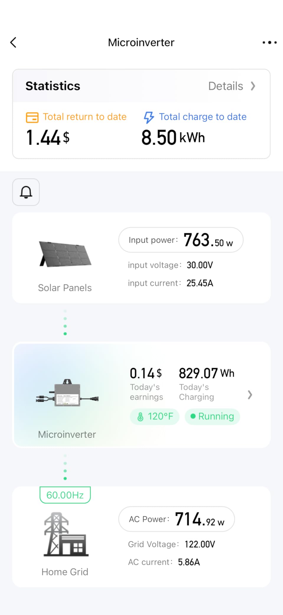 Solar Grid Tie Micro Inverter 800W, SMI800W Smart MPPT with App Real-Time Monitoring, 96% High Efficiency Pure Sine Wave 120V AC Output for Family Residence & Small Business customer photo 2