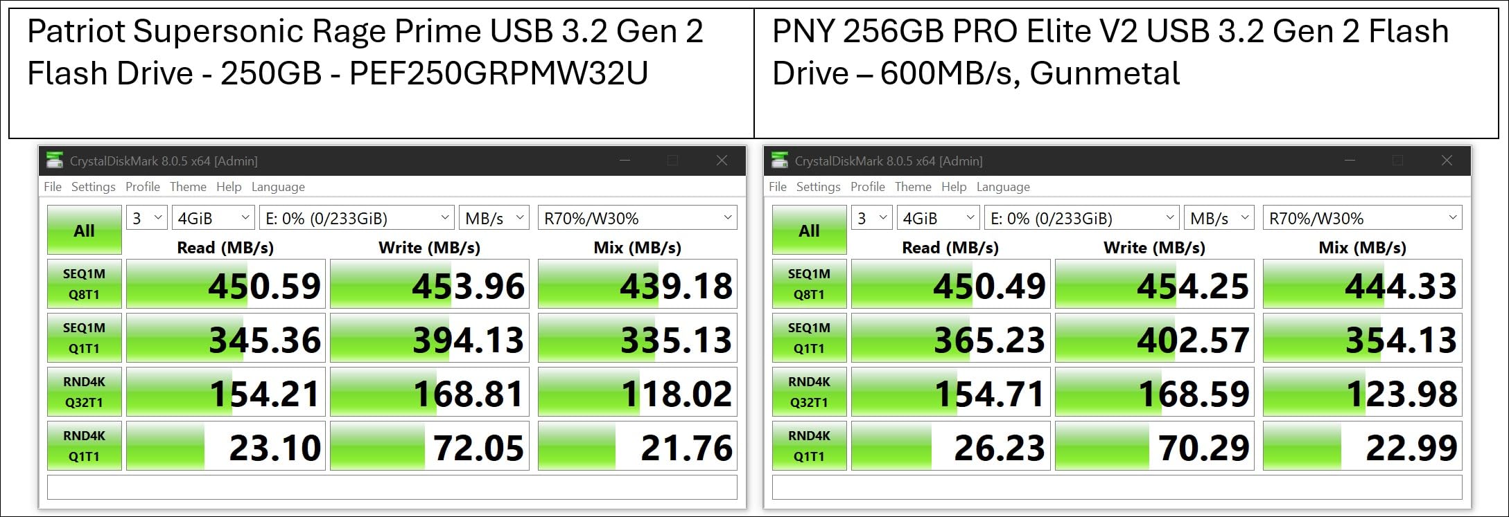 PNY 512GB PRO Elite V2 USB 3.2 Gen 2 Flash Drive - 600MB/s customer photo 2