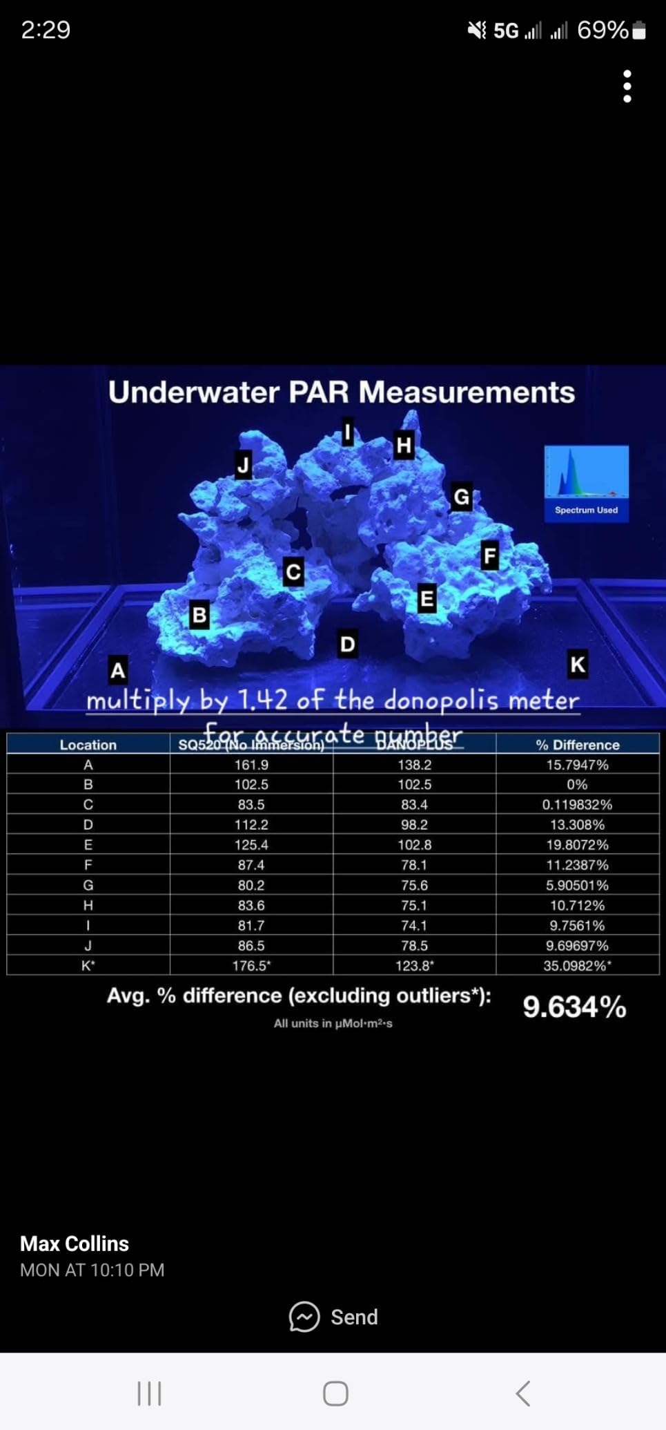 PAR Meter for Reef Tank Waterproof PAR Meter Aquarium IP68 Quantum Sensor PPFD Meter Data Logger, Full-Spectrum Quantum PAR Meter with 79