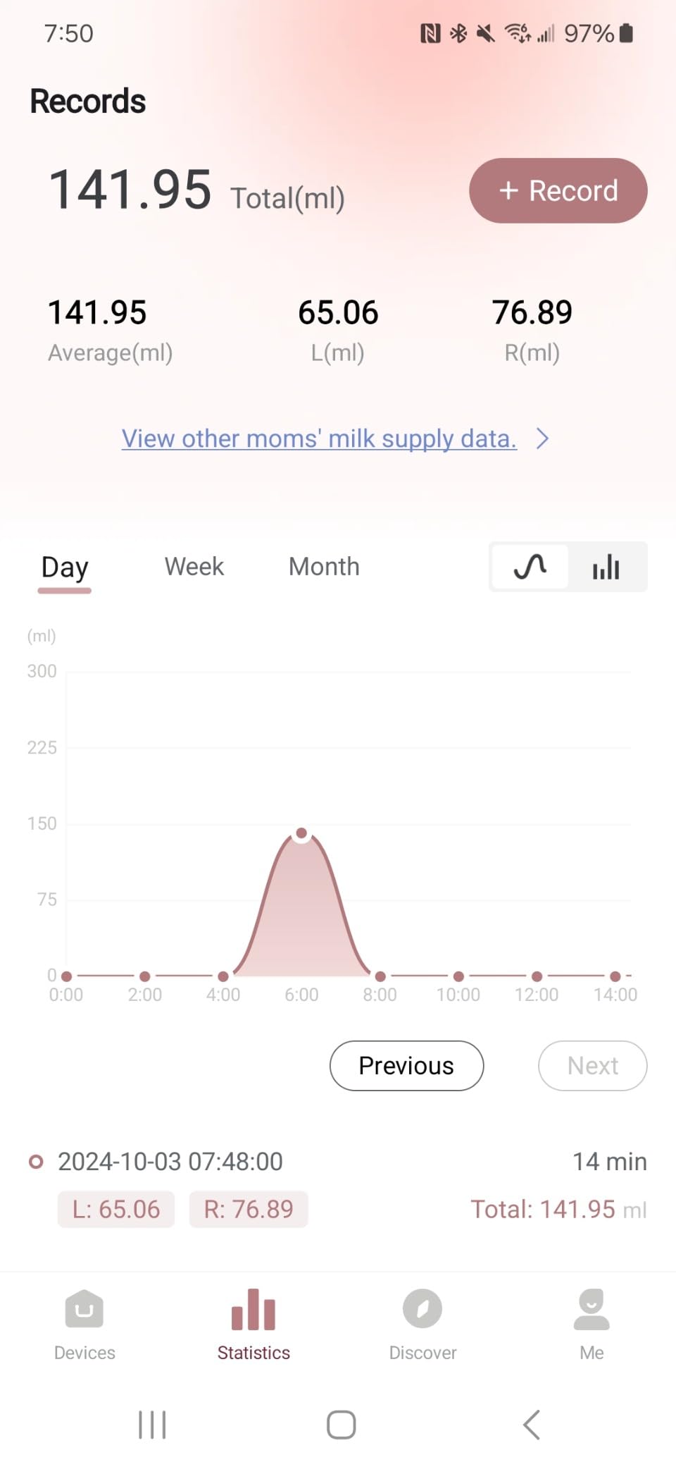 Momcozy Breast Pump Hands Free Upgraded Mobile Flow M9, App Discreet Control with Personalized Multi-Modes and 15 Levels, Wearable Breast Pump 24mm, 2 Pack Cozy Red customer photo 1