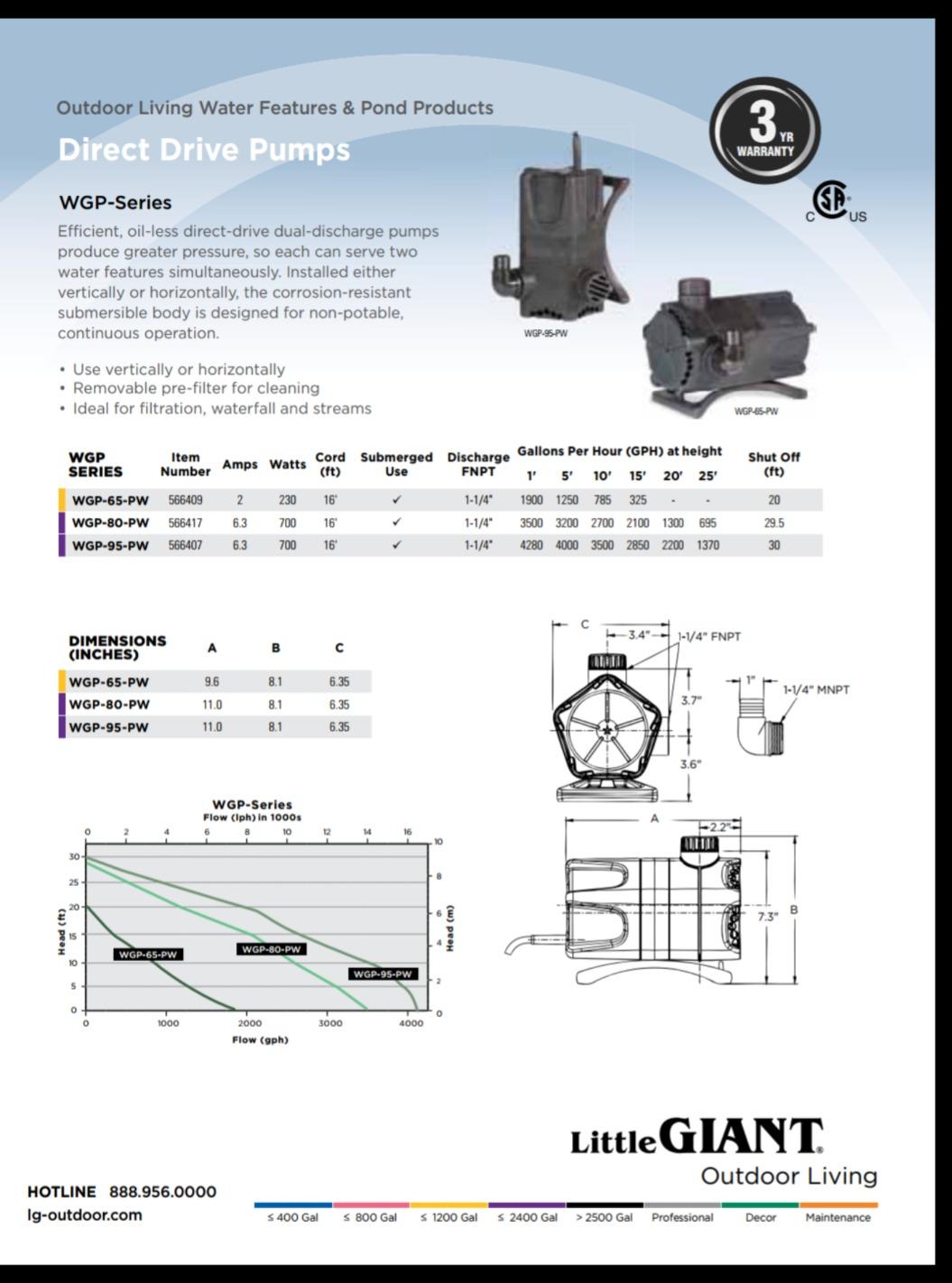 Little Giant WGP-65-PW 115V, 1900 GPH Dual Discharge Waterfall/Pond Pump customer photo 2