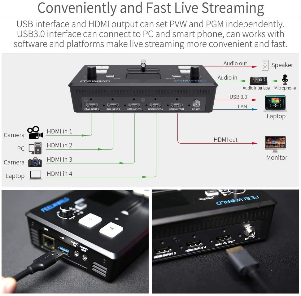 FEELWORLD LIVEPRO L1 V1 4X HDMI 1x SDI Multi Camera Video Mixer Switcher | 2