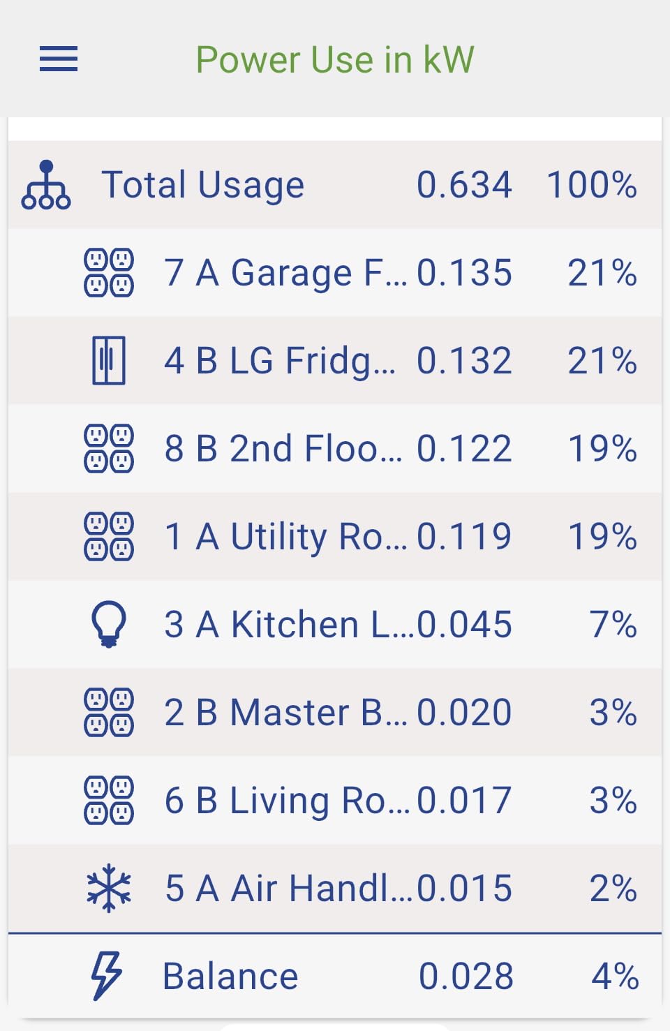 Emporia Vue 3 Home Energy Monitor - Smart Home Automation Module and Real Time Electricity Usage Monitor, Power Consumption Meter, Solar and Net Metering for UL Certified Safe Energy Monitoring customer photo 1