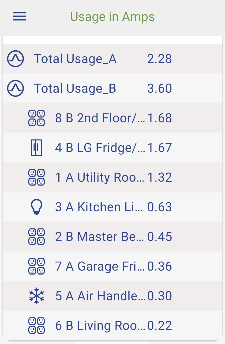 Emporia Vue 3 Home Energy Monitor - Smart Home Automation Module and Real Time Electricity Usage Monitor, Power Consumption Meter, Solar and Net Metering for UL Certified Safe Energy Monitoring customer photo 2