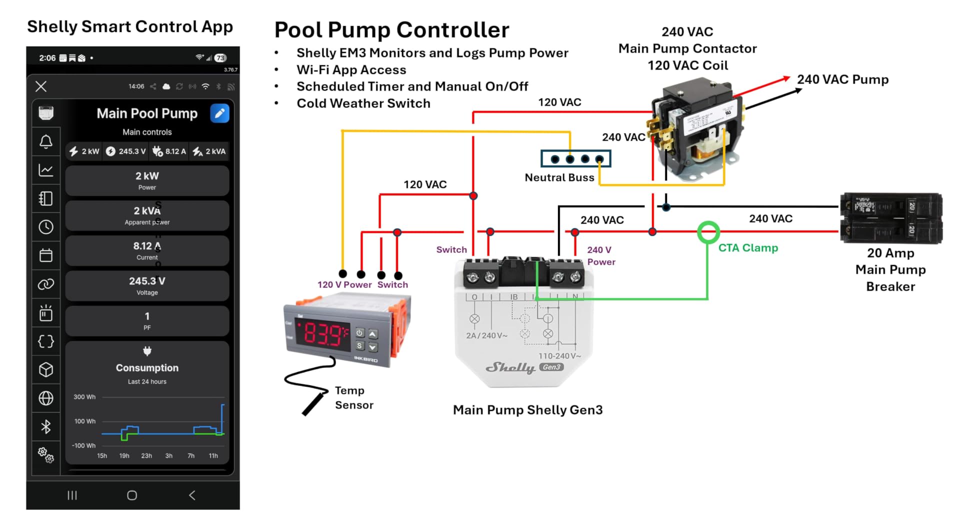 Shelly EM Gen3 Smart Energy Meter with 50A Clamp, Real-Time Energy Tracking | Wi-Fi-Operated, Contactor Control Relay Switch, Works with Alexa, Home Assistant, Google Home, Real-Time Energy Tracking customer photo 1
