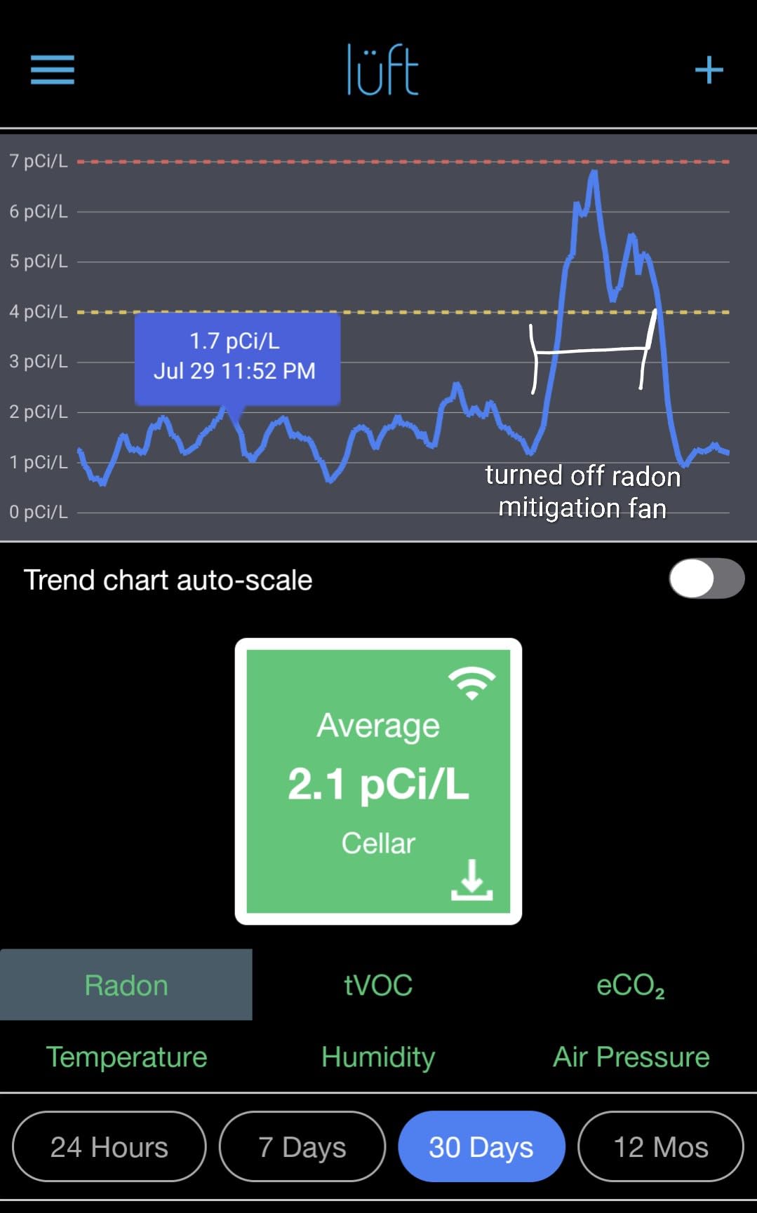 SunRADON lüft - Radon and Indoor Air Quality Monitor, Portable Plugin Continuously Measures Also VOC, eCO2, Temperature, Pressure, and Humidity | Wi-Fi Connected | Mobile App Included customer photo 1