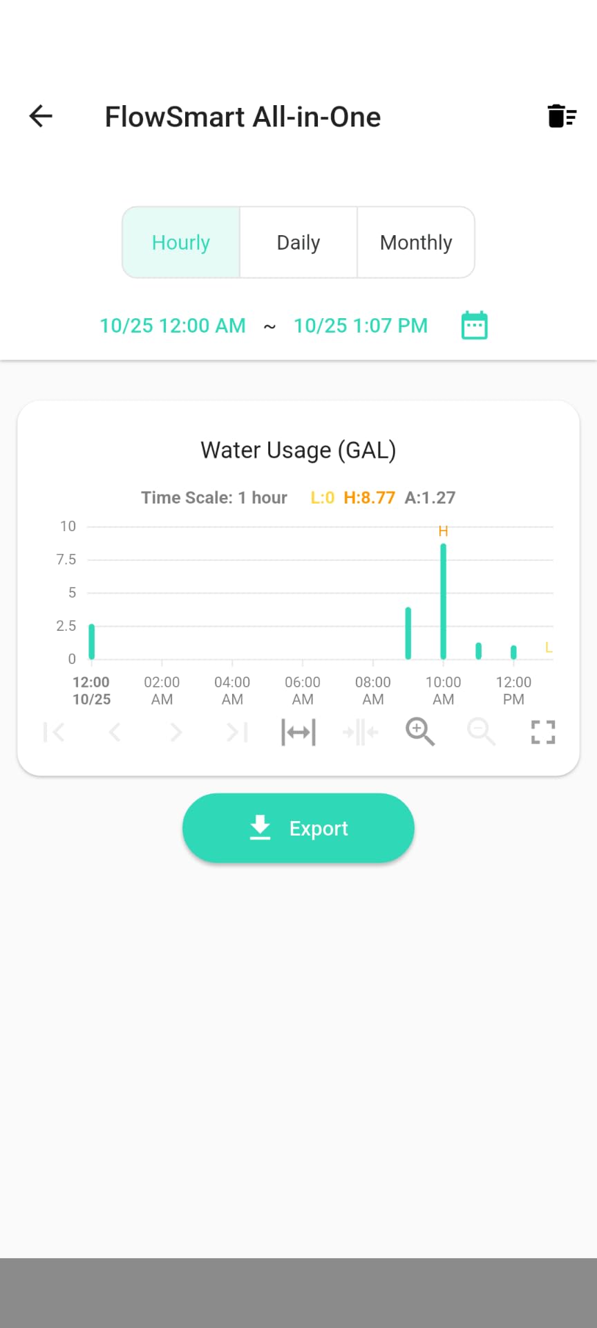 NSF Certified YoLink FlowSmart All-in-One Smart Water Meter & Auto Shutoff for 3/4