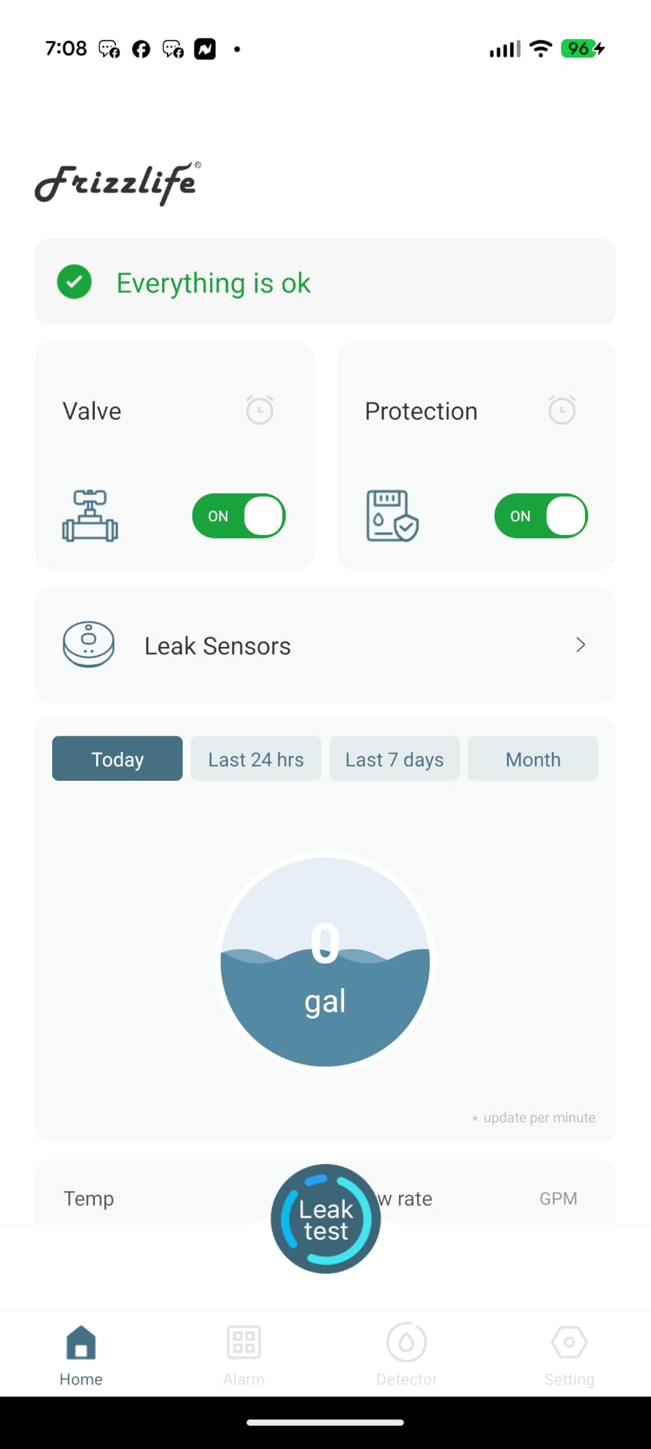 Frizzlife LPG365 Smart Water Auto Shutoff Valve W/ 3 Leak Sensors, 100% Dual Detection- 0.01GPM Ultrasonic Micro Leak Detector & Sensor-Triggered Shutoff, App Control, Flow & Temp Monitor,Fits 3/4